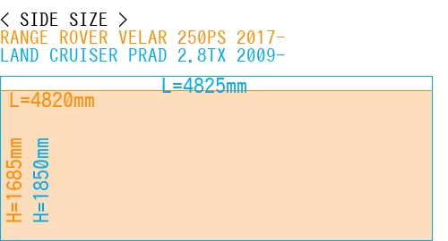 #RANGE ROVER VELAR 250PS 2017- + LAND CRUISER PRAD 2.8TX 2009-